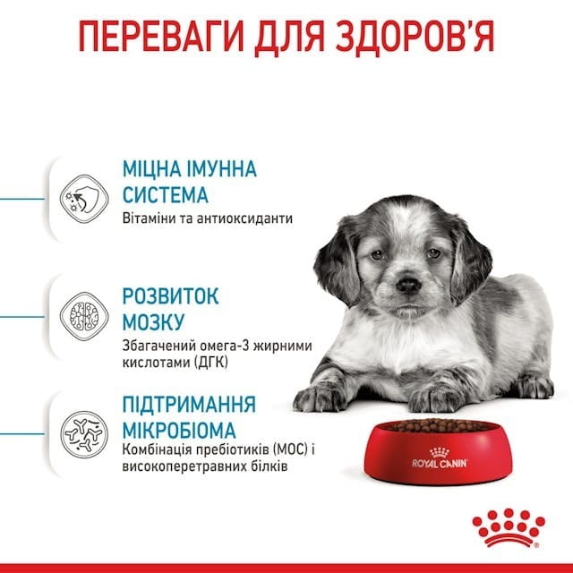 Сухой корм для собак Royal Canin Medium Puppy 15 кг (30031501)