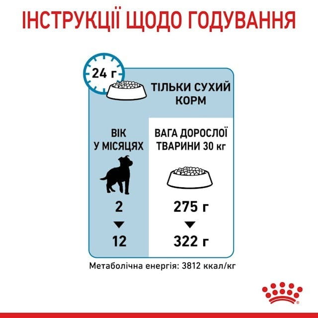 Сухой корм для собак Royal Canin Maxi Puppy 4 кг (30060400)