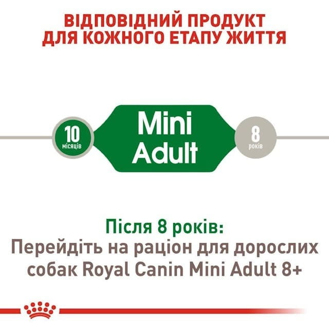 Сухой корм для собак Royal Canin Mini Adult 2 кг (3001020)