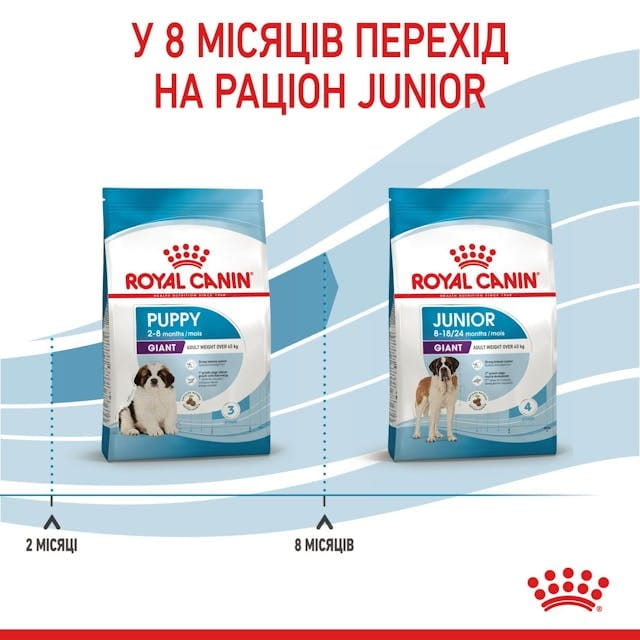 Сухой корм для собак Royal Canin Giant Puppy 1 кг (33030010)