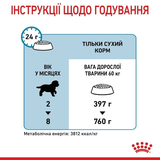 Сухой корм для собак Royal Canin Giant Puppy 1 кг (33030010)