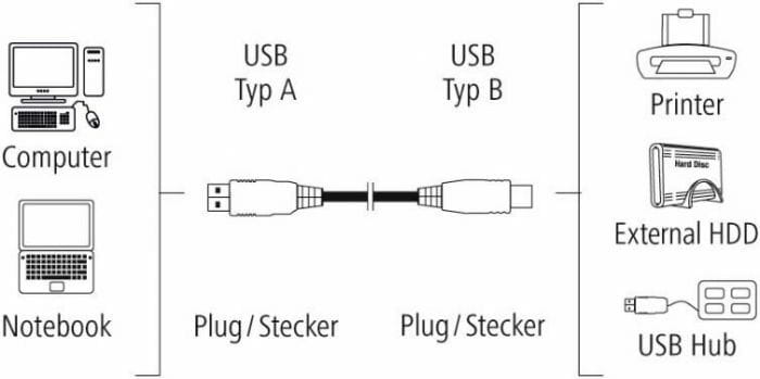 Кабель Hama USB - USB Type-B (M/M), 1.5 м, Gray (200900)