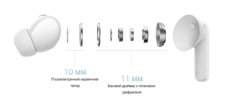 Bluetooth-гарнитура Xiaomi Redmi Buds 5 Pro White (BHR7662GL)