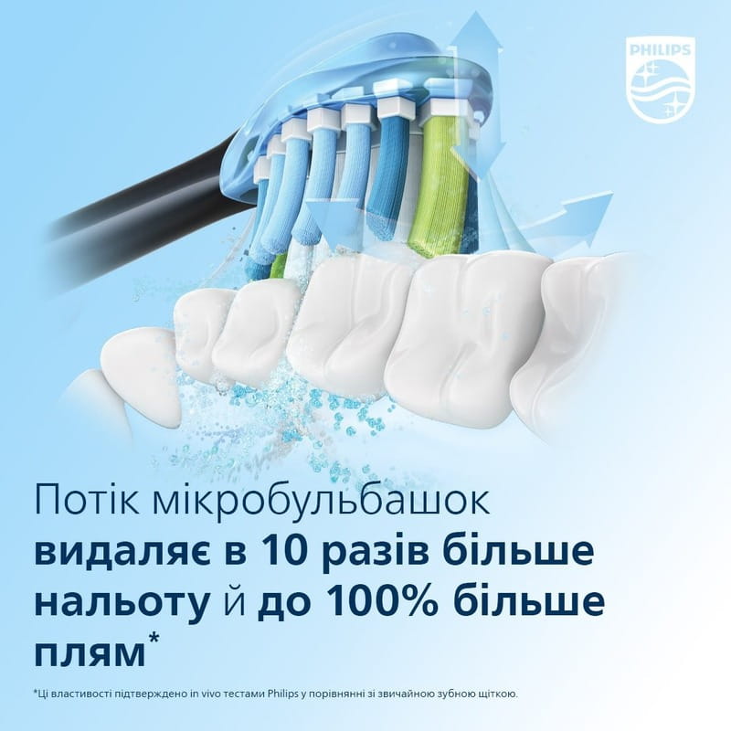 Зубная электрощетка Philips Sonicare HX9911/88