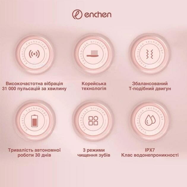 Зубна електрощітка Xiaomi Enchen T501 Blue