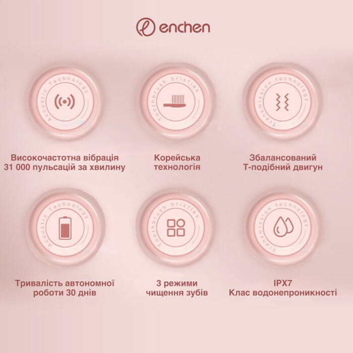 Зубна електрощітка Xiaomi Enchen T501 Pink