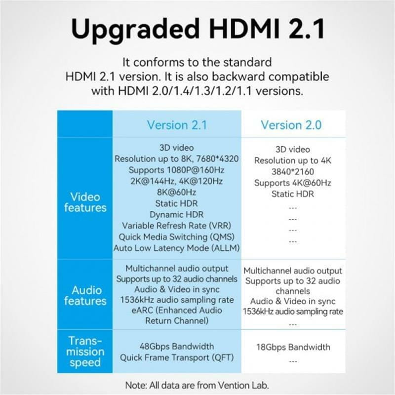 Адаптер Vention HDMI - HDMI (F/F), Aluminum Alloy, Blue (AIUH0)