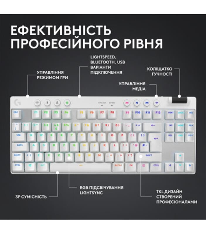 Клавиатура беспроводная Logitech G PRO X TKL Lightspeed White Tactile (920-012148)