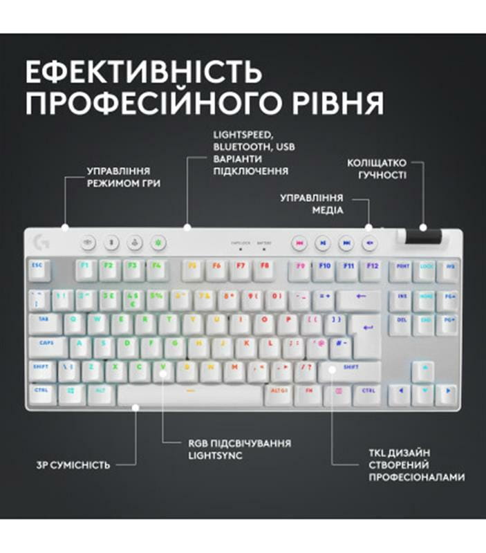 Клавiатура бездротова Logitech G PRO X TKL Lightspeed White Tactile (920-012148)