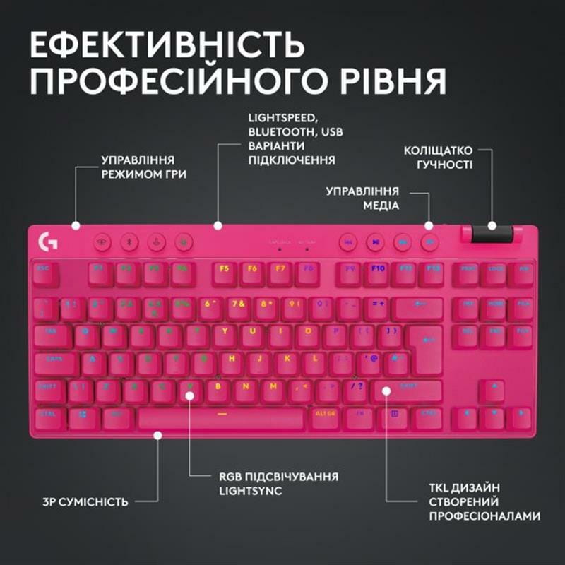 Клавиатура беспроводная Logitech G PRO X TKL Lightspeed Magenta (920-012159)