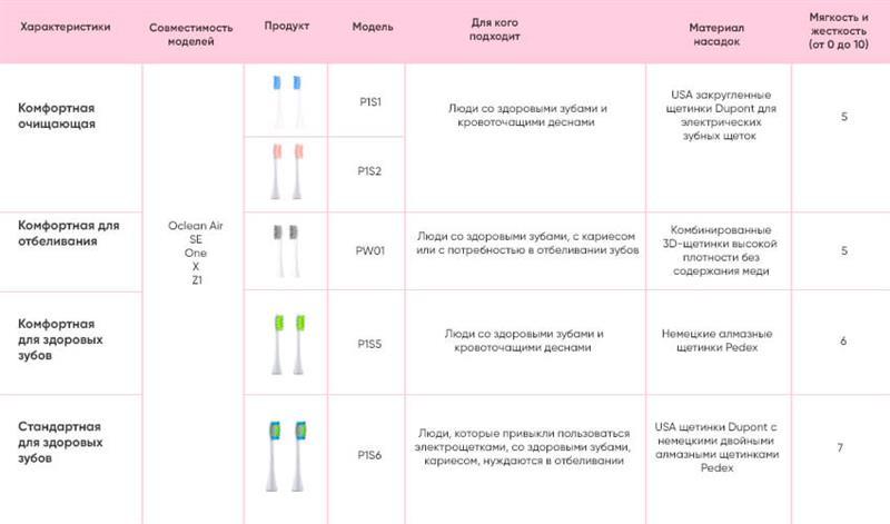 Насадка для зубної електрощітки Xiaomi Oclean P2 Toothbrush Head для Z1/X/SE/Air/One White 2шт (P2)