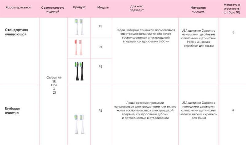 Насадка для зубної електрощітки Xiaomi Oclean P2 Toothbrush Head для Z1/X/SE/Air/One White 2шт (P2)