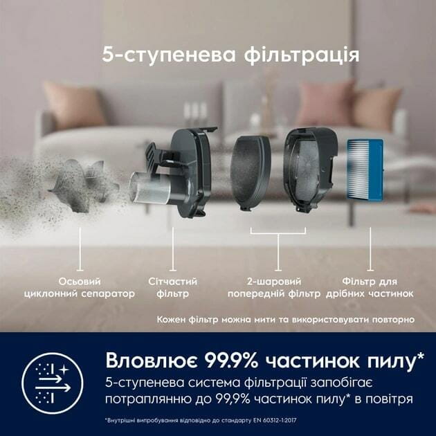 Акумуляторний пилосос Electrolux ES62CB25UG