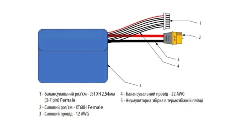 Аккумуляторная сборка 6S2P горизонтальная на элементах 21700 Molicel INR21700-P42A 8400 mAh 22.2VDC