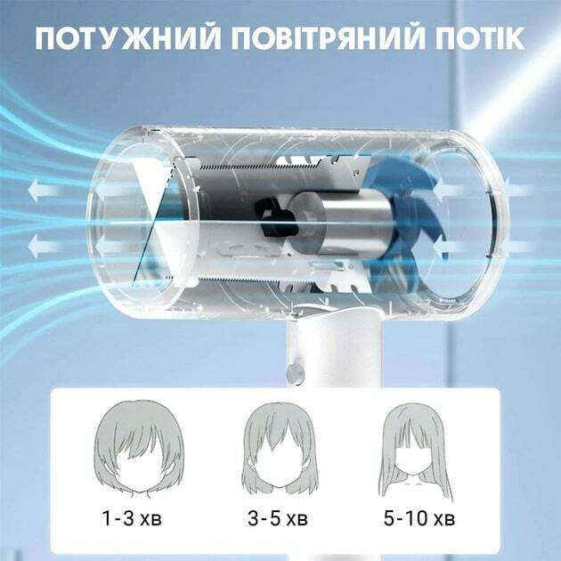 Фен Xiaomi Enchen Air 5 White