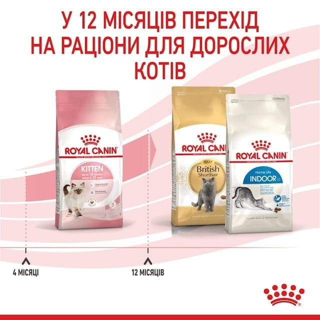 Сухий корм для кошенят Royal Canin Kitten 400 г (25220049)