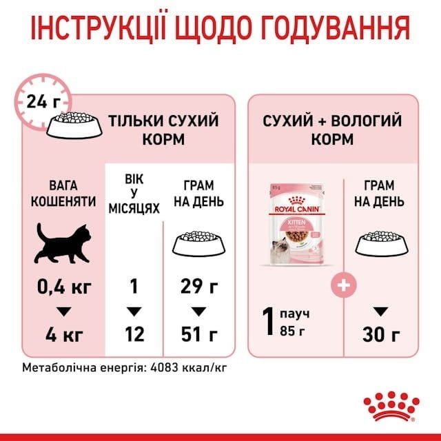 Сухий корм для кошенят Royal Canin Kitten 4 кг (25220400)