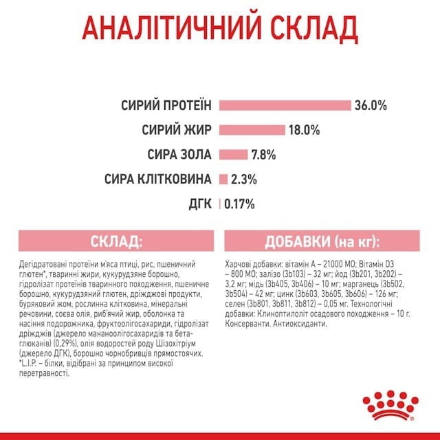 Сухий корм для кошенят Royal Canin Kitten 4 кг (25220400)