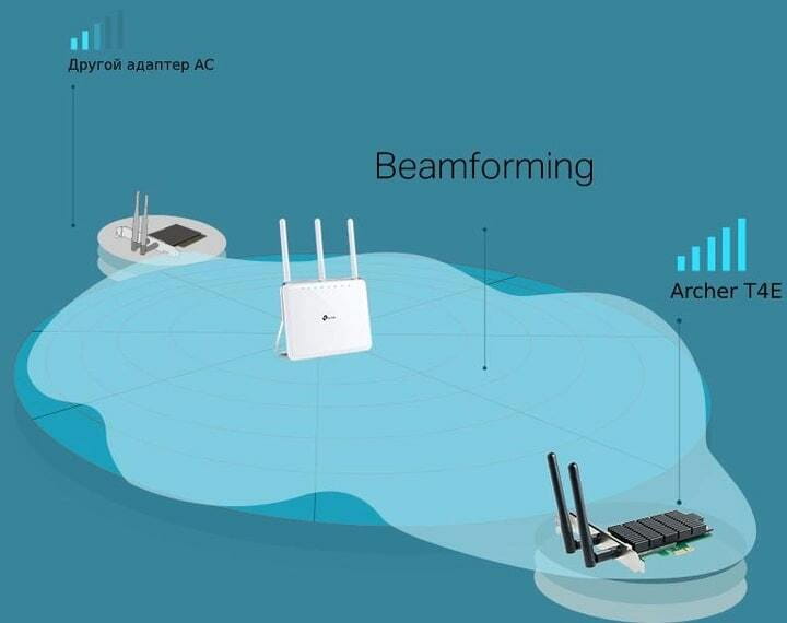 Беспроводной адаптер TP-Link Archer T4E (AC1200, PCI-E, 2 съемные антенны)