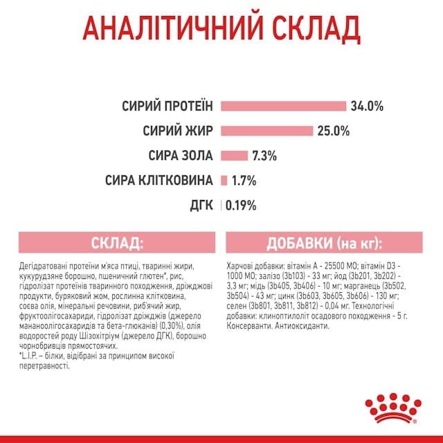 Сухий корм для кішок Royal Canin Mother & Babycat 400 г (2544004)