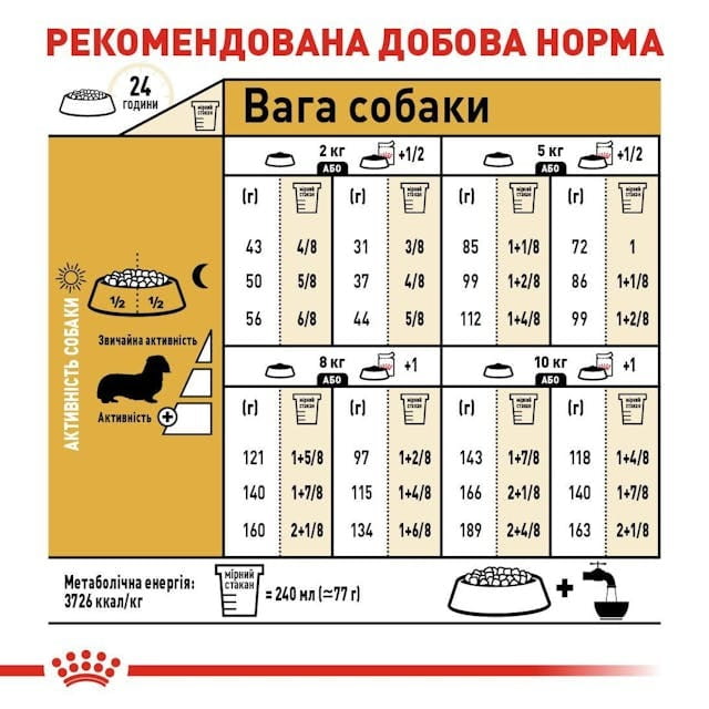 Сухой корм для собак Royal Canin Dachshund Adult 1.5 кг (3059015)