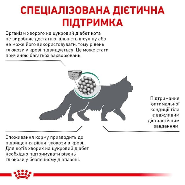 Сухий корм для котів при цукровому діабеті Royal Canin Diabetic 1.5 кг (39060151)