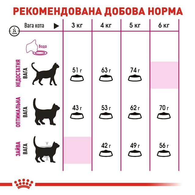 Сухой корм для кошек Royal Canin Savour Exigent 10 кг (2531100)