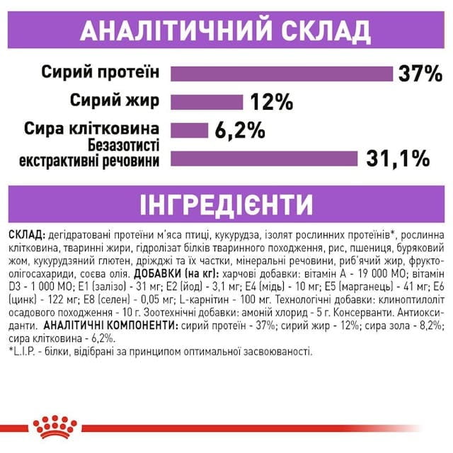 Сухой корм для стерилизованных кошек Royal Canin Sterilised 4 кг (2537040)