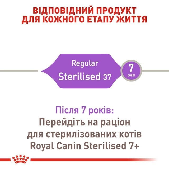 Сухой корм для стерилизованных кошек Royal Canin Sterilised 4 кг (2537040)