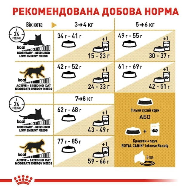 Сухой корм для кошек Royal Canin British Shorthair Adult 4 кг (2557040)