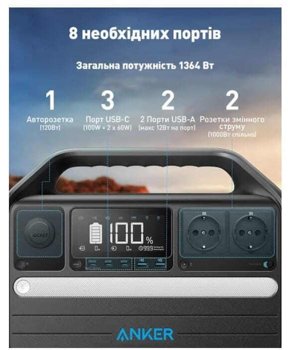 Зарядная станция Anker 555 PowerHouse (A1760311)