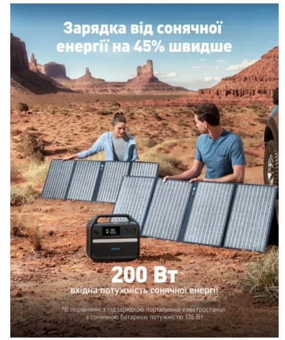 Зарядная станция Anker 555 PowerHouse (A1760311)