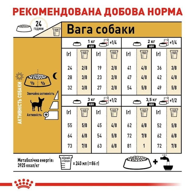 Сухой корм для собак Royal Canin Chihuahua Adult 500 г (2210005)