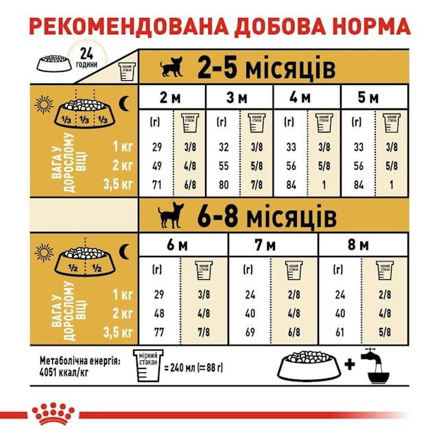 Сухой корм для собак Royal Canin Chihuahua Puppy 500 г (24380051)