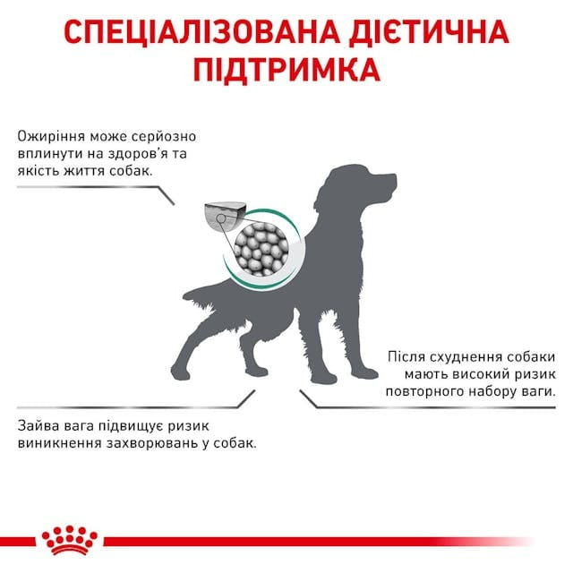 Сухий корм для собак для контролю ваги Royal Canin Satiety Weight Management 1.5 кг (39481501)