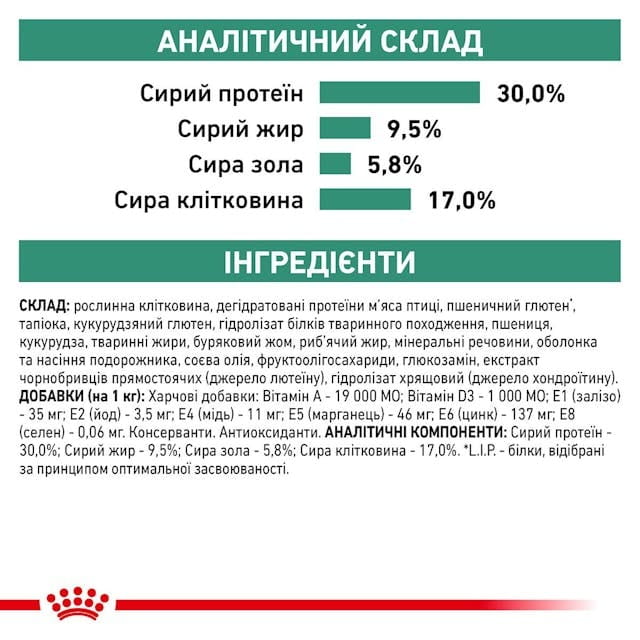 Сухий корм для собак для контролю ваги Royal Canin Satiety Weight Management 1.5 кг (39481501)