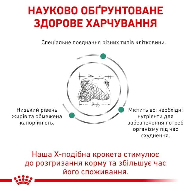 Сухой корм для собак для контроля веса Royal Canin Satiety Weight Management 1.5 кг (39481501)