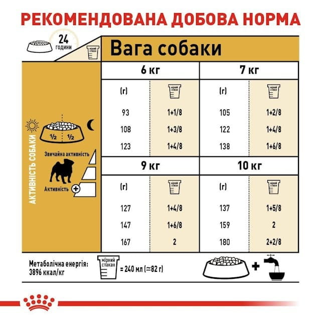 Сухой корм для собак Royal Canin Pug Adult 1.5 кг (3985015)