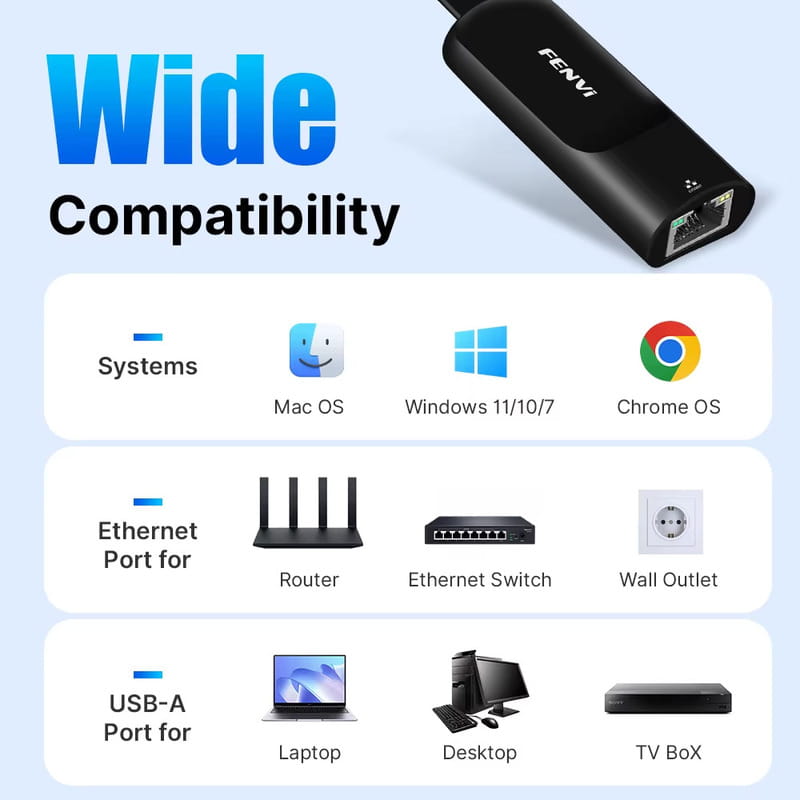 Сетевой адаптер Fenvi USB 3.0 - LAN RJ45