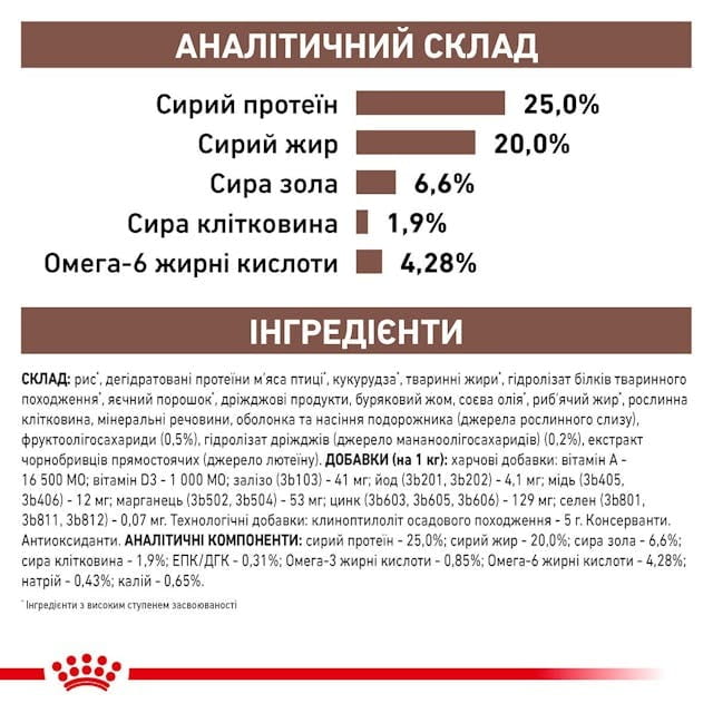 Сухой корм для собак при нарушениях пищеварения Royal Canin Gastrointestinal 2 кг (39110201)