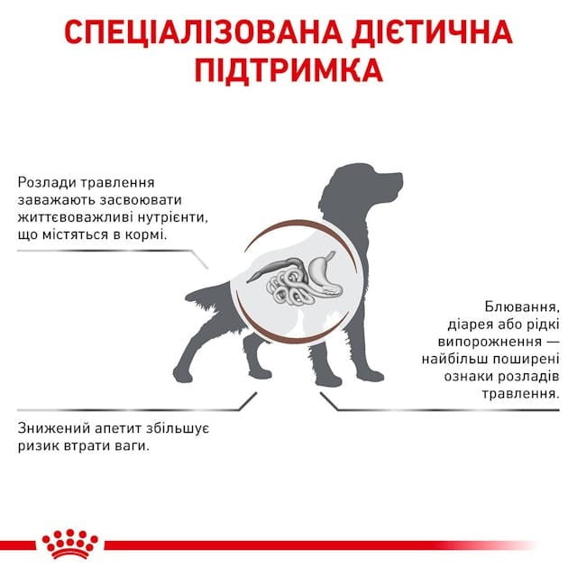 Сухой корм для собак при нарушениях пищеварения Royal Canin Gastrointestinal 2 кг (39110201)