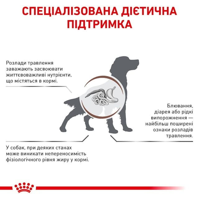 Сухий корм для собак при порушеннях травлення Royal Canin Gastrointestinal Low Fat 1.5 кг (39320151)