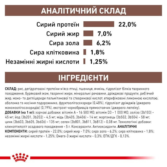 Сухой корм для собак при нарушениях пищеварения Royal Canin Gastrointestinal Low Fat 1.5 кг (39320151)