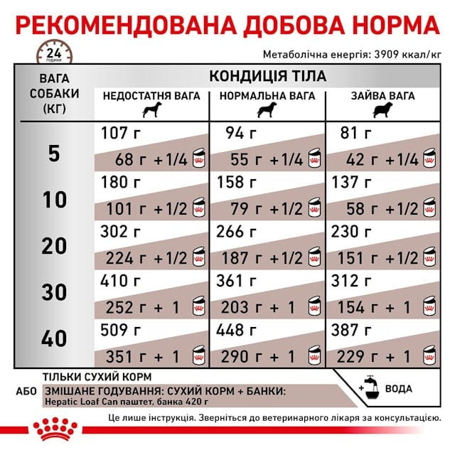 Сухой корм для собак при заболеваниях печени Royal Canin Hepatic 12 кг (39271201)