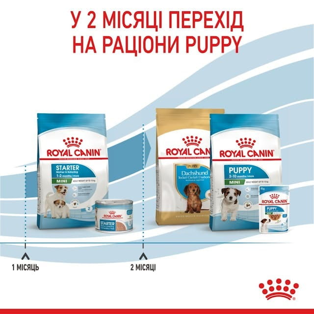 Сухой корм для собак Royal Canin Starter Mother & Babydog - Mini 1 кг (2990010)