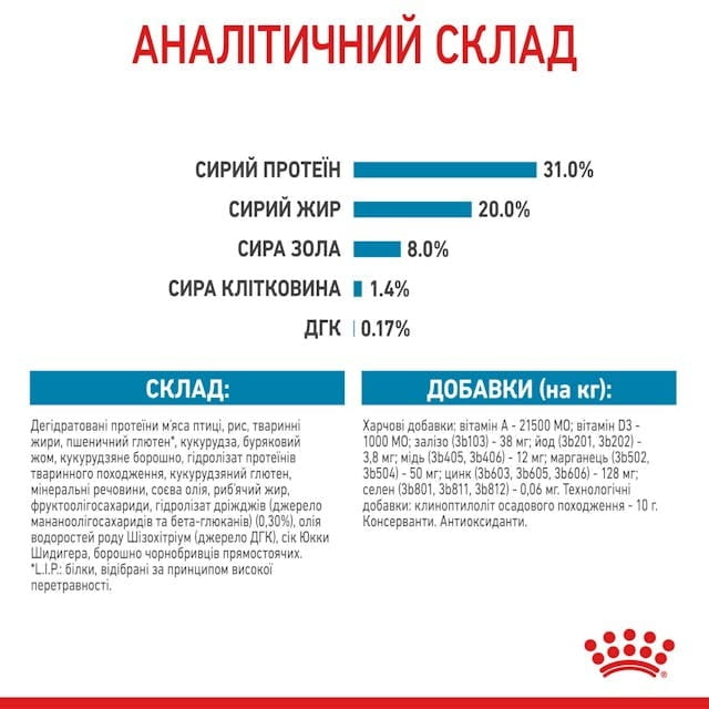 Сухой корм для собак Royal Canin Mini Puppy 2 кг (30000202)