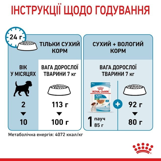 Сухой корм для собак Royal Canin Mini Puppy 800 г (30000082)