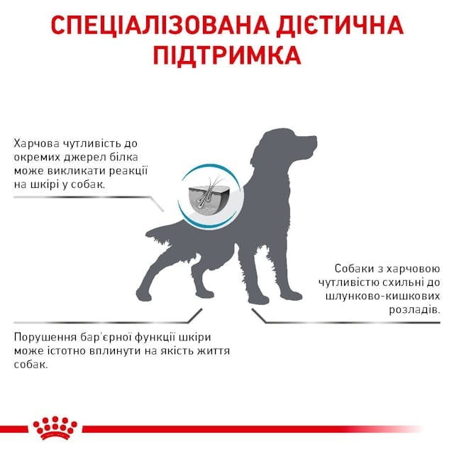 Сухой корм для собак при нежелательной реакции на корм Royal Canin Sensitivity Control 1.5 кг (39220150)