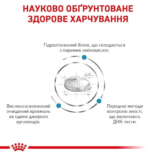 Сухой корм для собак при нежелательной реакции на корм Royal Canin Sensitivity Control 1.5 кг (39220150)