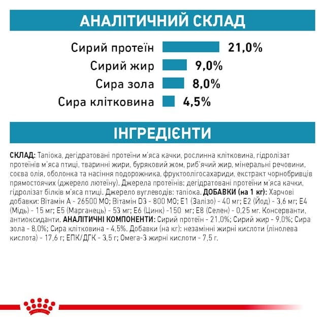 Сухий корм для собак у разі небажаної реакції на корм Royal Canin Sensitivity Control 1.5 кг (39220150)